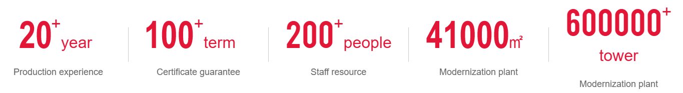 20+ year Production experience, 100+ term Certificate guarantee, 200+ people Staff resource, 41000㎡ Modernization plant, 600000+ tower